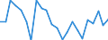 Indicator: Population Estimate,: re Death Rate for Macon County, GA