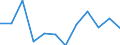 Indicator: Population Estimate,: Migration Flow (5-year estimate) for Macon County, GA (DISCONTINUED)