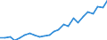 Indicator: Gross Domestic Product:: Private Services-Providing Industries in Macon County, GA