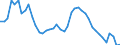 Indicator: Unemployed Persons in Macon County, GA: 