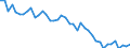 Indicator: Employed Persons in Macon County, GA: 