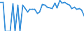 Indicator: 90% Confidence Interval: Lower Bound of Estimate of People of All Ages in Poverty for Macon County, GA