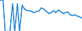 Indicator: 90% Confidence Interval: Upper Bound of Estimate of People Age 0-17 in Poverty for Macon County, GA