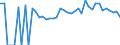 Indicator: 90% Confidence Interval: Lower Bound of Estimate of Percent of Related Children Age 5-17 in Families in Poverty for Macon County, GA