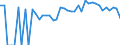 Indicator: 90% Confidence Interval: Lower Bound of Estimate of Percent of People of All Ages in Poverty for Macon County, GA