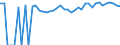 Indicator: 90% Confidence Interval: Upper Bound of Estimate of Percent of Related Children Age 5-17 in Families in Poverty for Macon County, GA