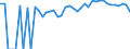 Indicator: 90% Confidence Interval: Upper Bound of Estimate of Percent of People of All Ages in Poverty for Macon County, GA