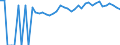 Indicator: 90% Confidence Interval: Upper Bound of Estimate of Percent of People Age 0-17 in Poverty for Macon County, GA