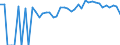 Indicator: Estimated Percent of: People of All Ages in Poverty for Macon County, GA