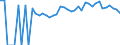 Indicator: Estimated Percent of: People Age 0-17 in Poverty for Macon County, GA