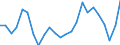 Indicator: Real Gross Domestic Product:: All Industries in Macon County, GA