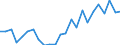 Indicator: Real Gross Domestic Product:: Private Services-Providing Industries in Macon County, GA