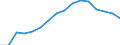 Indicator: Population Estimate,: by Sex, Total Population (5-year estimate) in Madison County, GA