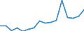 Indicator: Population Estimate,: Total, Not Hispanic or Latino, Black or African American Alone (5-year estimate) in Madison County, GA