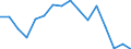 Indicator: Population Estimate,: Total, Not Hispanic or Latino, American Indian and Alaska Native Alone (5-year estimate) in Madison County, GA