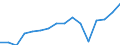 Indicator: Population Estimate,: Total, Not Hispanic or Latino, Asian Alone (5-year estimate) in Madison County, GA