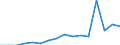Indicator: Population Estimate,: Total, Not Hispanic or Latino, Some Other Race Alone (5-year estimate) in Madison County, GA
