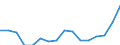 Indicator: Population Estimate,: Total, Not Hispanic or Latino, Two or More Races, Two Races Including Some Other Race (5-year estimate) in Madison County, GA