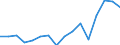 Indicator: Population Estimate,: Total, Not Hispanic or Latino, Two or More Races, Two Races Excluding Some Other Race, and Three or More Races (5-year estimate) in Madison County, GA