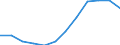 Indicator: Population Estimate,: Migration Flow (5-year estimate) for Madison County, GA (DISCONTINUED)