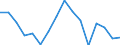 Indicator: Population Estimate,: olds with Children as a Percentage of Households with Children (5-year estimate) in Madison County, GA