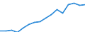 Indicator: Population Estimate,: Over Who Have Completed an Associate's Degree or Higher (5-year estimate) in Madison County, GA