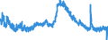 Indicator: Unemployed Persons in Madison County, GA: 