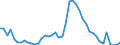 Indicator: Unemployed Persons in Madison County, GA: 