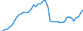 Indicator: Employed Persons in Madison County, GA: 