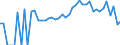 Indicator: 90% Confidence Interval: Lower Bound of Estimate of Related Children Age 5-17 in Families in Poverty for Madison County, GA