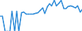 Indicator: 90% Confidence Interval: Lower Bound of Estimate of People of All Ages in Poverty for Madison County, GA
