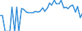 Indicator: 90% Confidence Interval: Lower Bound of Estimate of People Age 0-17 in Poverty for Madison County, GA