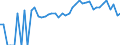 Indicator: 90% Confidence Interval: Upper Bound of Estimate of Related Children Age 5-17 in Families in Poverty for Madison County, GA