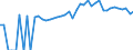 Indicator: 90% Confidence Interval: Upper Bound of Estimate of People of All Ages in Poverty for Madison County, GA