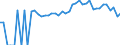 Indicator: 90% Confidence Interval: Upper Bound of Estimate of People Age 0-17 in Poverty for Madison County, GA