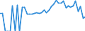 Indicator: 90% Confidence Interval: Lower Bound of Estimate of Percent of Related Children Age 5-17 in Families in Poverty for Madison County, GA