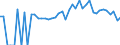 Indicator: 90% Confidence Interval: Lower Bound of Estimate of Percent of People of All Ages in Poverty for Madison County, GA