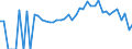 Indicator: 90% Confidence Interval: Lower Bound of Estimate of Percent of People Age 0-17 in Poverty for Madison County, GA