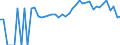 Indicator: 90% Confidence Interval: Upper Bound of Estimate of Percent of Related Children Age 5-17 in Families in Poverty for Madison County, GA