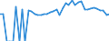 Indicator: 90% Confidence Interval: Upper Bound of Estimate of Percent of People of All Ages in Poverty for Madison County, GA