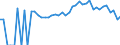 Indicator: 90% Confidence Interval: Upper Bound of Estimate of Percent of People Age 0-17 in Poverty for Madison County, GA