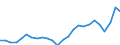 Indicator: Real Gross Domestic Product:: All Industries in Madison County, GA