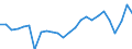 Indicator: Real Gross Domestic Product:: Private Goods-Producing Industries in Madison County, GA
