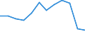 Indicator: Population Estimate,: Migration Flow (5-year estimate) for Marion County, GA (DISCONTINUED)