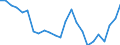 Indicator: Gross Domestic Product:: All Industries in Marion County, GA