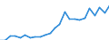 Indicator: Gross Domestic Product:: Private Services-Providing Industries in Marion County, GA