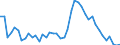 Indicator: Unemployed Persons in Marion County, GA: 