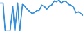 Indicator: 90% Confidence Interval: Lower Bound of Estimate of Related Children Age 5-17 in Families in Poverty for Marion County, GA