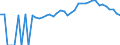 Indicator: 90% Confidence Interval: Upper Bound of Estimate of People of All Ages in Poverty for Marion County, GA