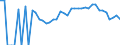 Indicator: 90% Confidence Interval: Lower Bound of Estimate of Percent of Related Children Age 5-17 in Families in Poverty for Marion County, GA